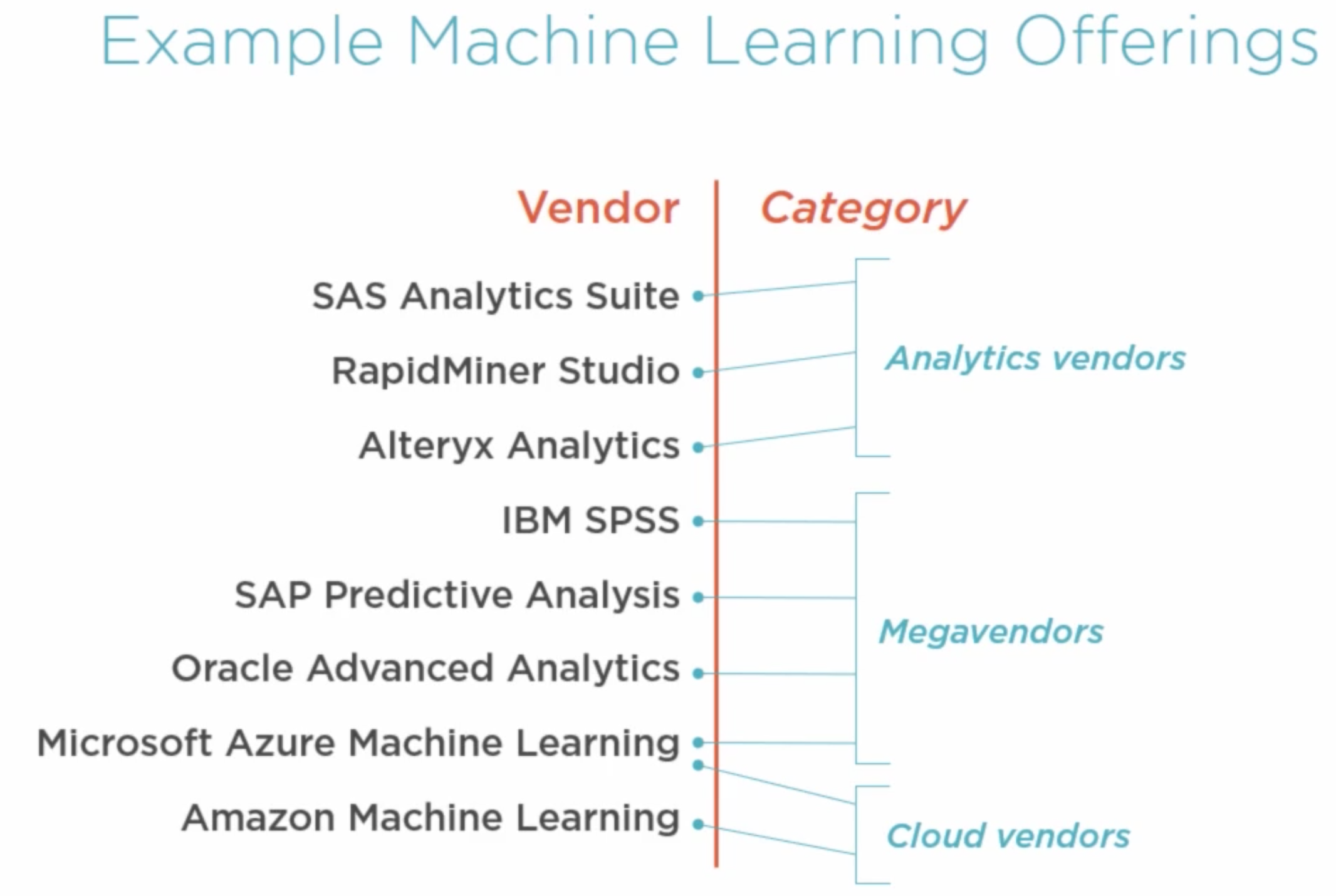 Example Machine Learning Offerings