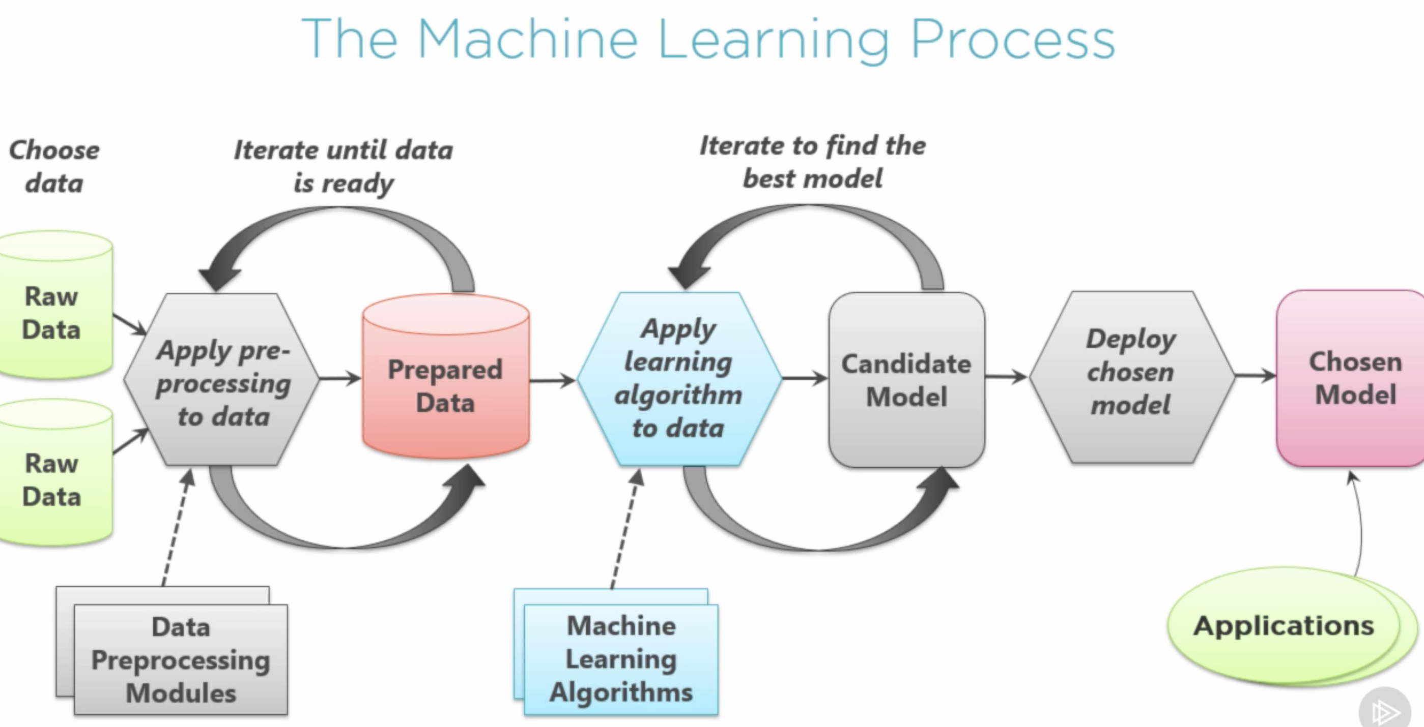 Machine Learning Seaborn Exercises Conjunto De Fichas | My XXX Hot Girl